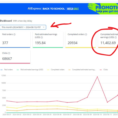 Dashboard Statistics