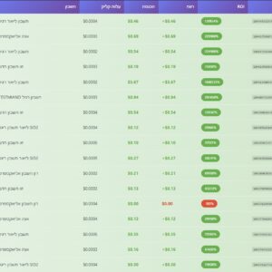 קורס שיווק שותפים אלי אקספרס אונליין 2026 שיטה החדשה שפתחתי
