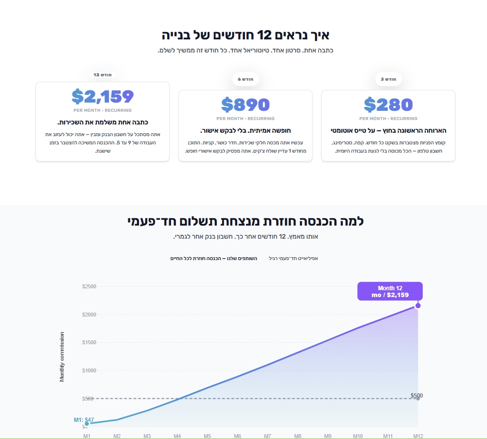 צילום מסך אמיתי עמלות שיווק שותפים VPS חיות מליאור טסטה