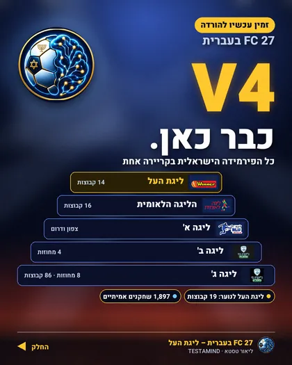 FC 27 בעברית גרסה V4: כל הפירמידה הישראלית בקריירה אחת, ליגת העל, הלאומית, ליגה א', ב' וג'