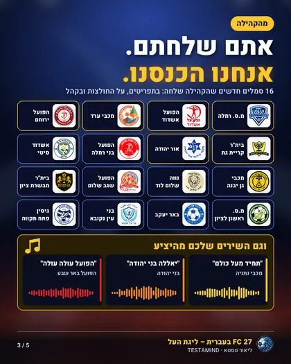16 סמלים חדשים שהקהילה שלחה ושירי יציע מהקהילה ב-FC 27 בעברית