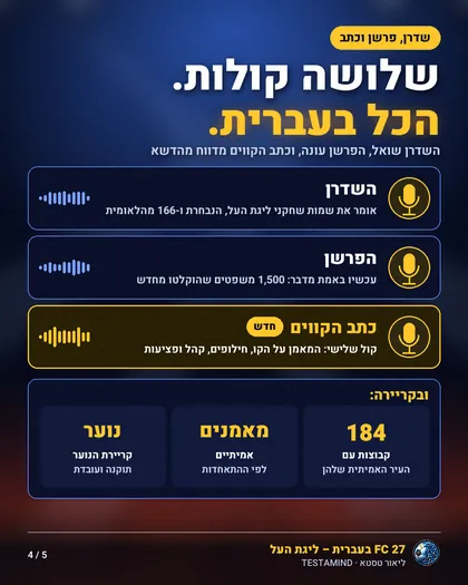 שדרן, פרשן וכתב קווים בעברית ב-FC 27, ובקריירה 184 קבוצות עם העיר האמיתית שלהן