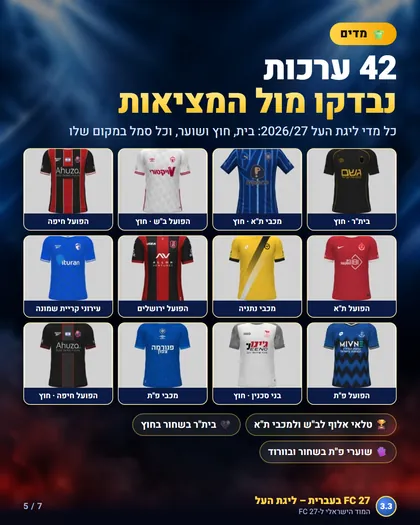 מדי בית, חוץ ושוער של קבוצות ליגת העל 2026/27 ב-FC 27 בעברית, שנבדקו מול המדים האמיתיים