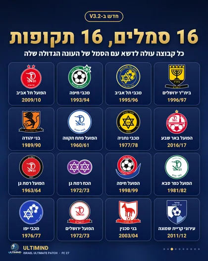 16 סמלים היסטוריים של קבוצות ישראליות, כל אחת עם הסמל של העונה הגדולה שלה, כמו בית