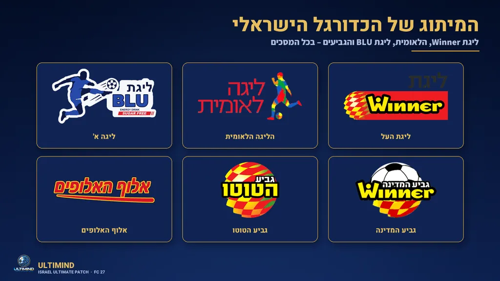 הלוגואים של ליגת Winner, הליגה הלאומית, ליגת BLU, גביע המדינה, גביע הטוטו ואלוף האלופים