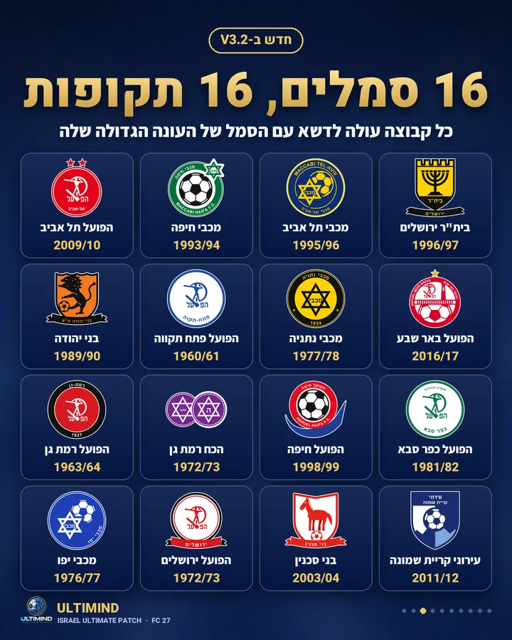 16 סמלים היסטוריים של קבוצות ליגת החלומות, כל אחד מהעונה הגדולה של הקבוצה