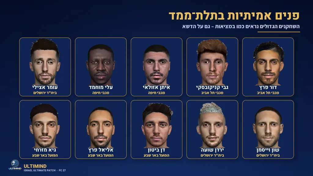 פנים אמיתיות בתלת-ממד של שחקני ליגת העל, ביניהם עומר אצילי, דור פרץ ושון וייסמן