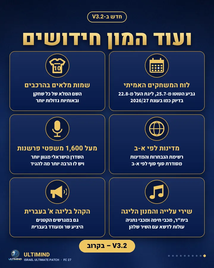 ועוד חידושים ב-V3.2: לוח המשחקים האמיתי, שמות מלאים בהרכבים, משפטי פרשנות, שירי עלייה והקהל בליגה א׳ בעברית