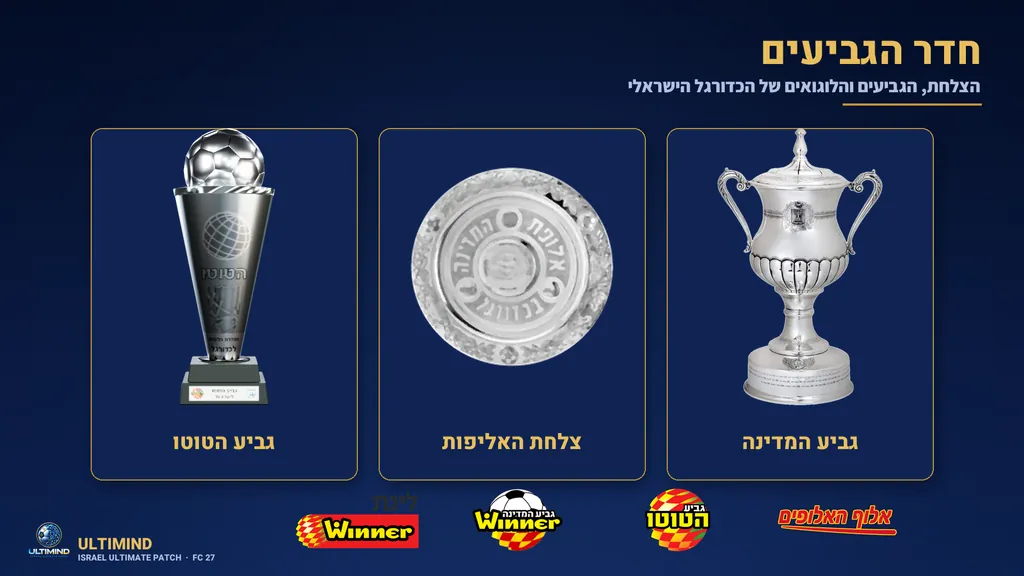 גביע המדינה, צלחת האליפות וגביע הטוטו בתלת-ממד, עם הלוגואים של הכדורגל הישראלי